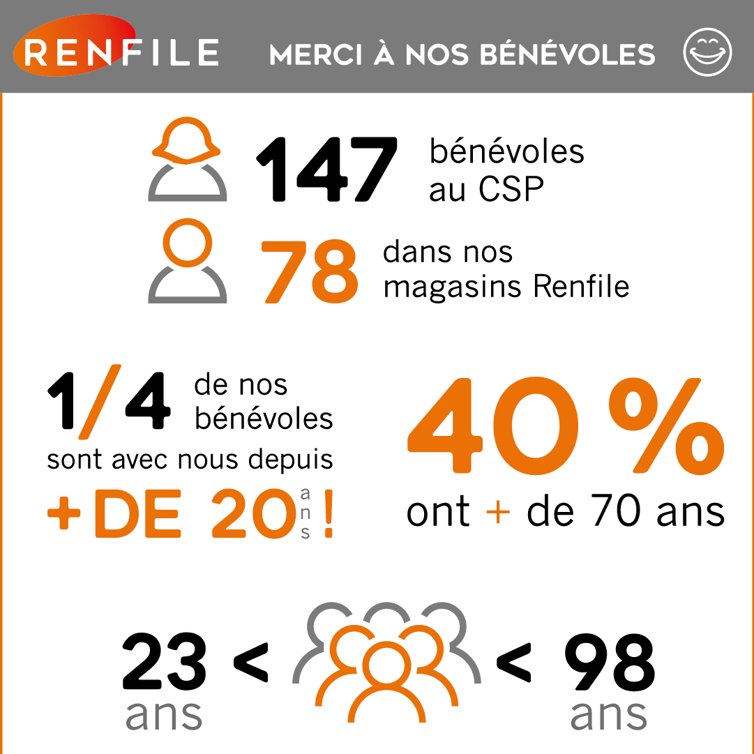 renfile-benevoles-insta